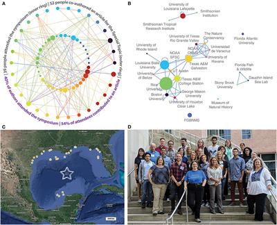 Editorial: Gulf of Mexico Reefs: Past, Present and Future